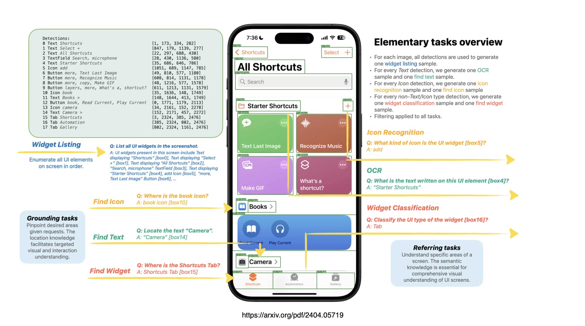 Ferret-UI Lite: LLM da Apple ganha versão que roda no próprio dispositivo