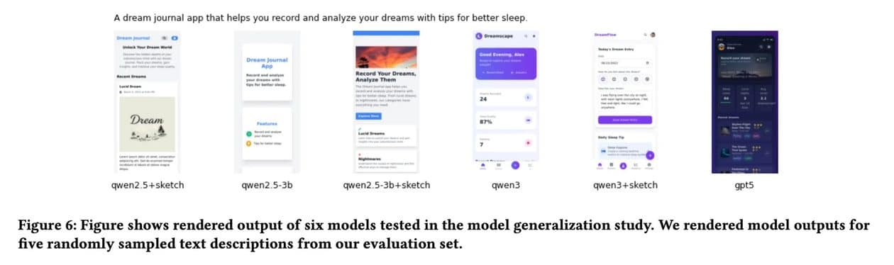 Estudo “Improving User Interface Generation Models from Designer Feedback"