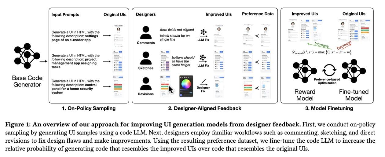 Estudo “Improving User Interface Generation Models from Designer Feedback"