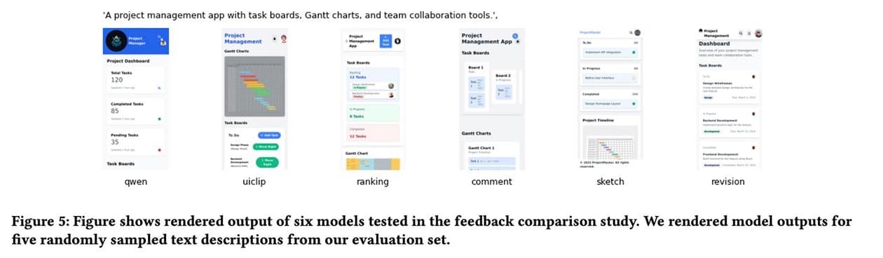 Estudo “Improving User Interface Generation Models from Designer Feedback"
