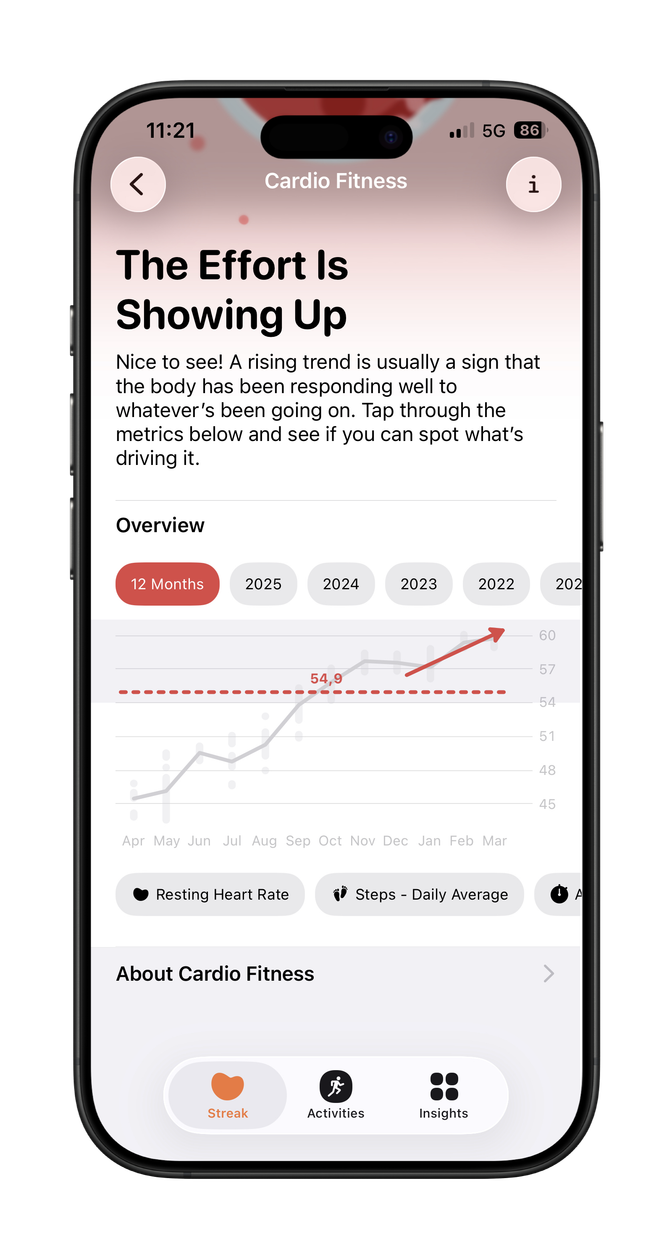 Aptidão cardíaca no Gentler Streak
