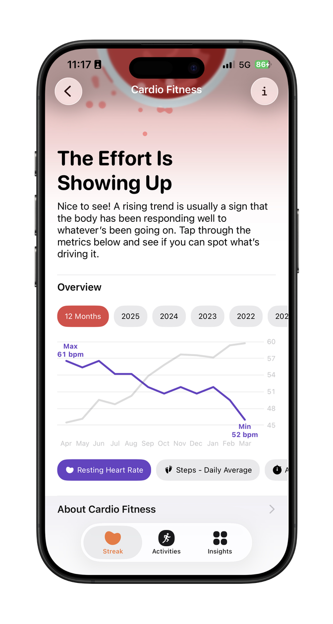 Aptidão cardíaca no Gentler Streak