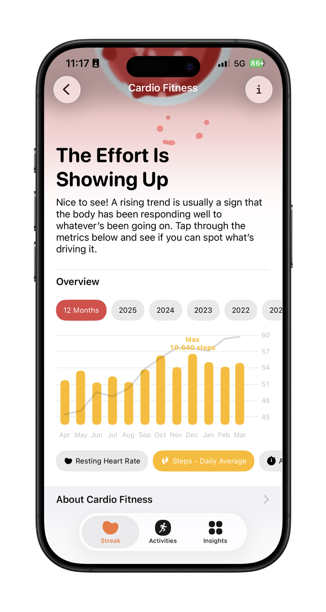 Aptidão cardíaca no Gentler Streak