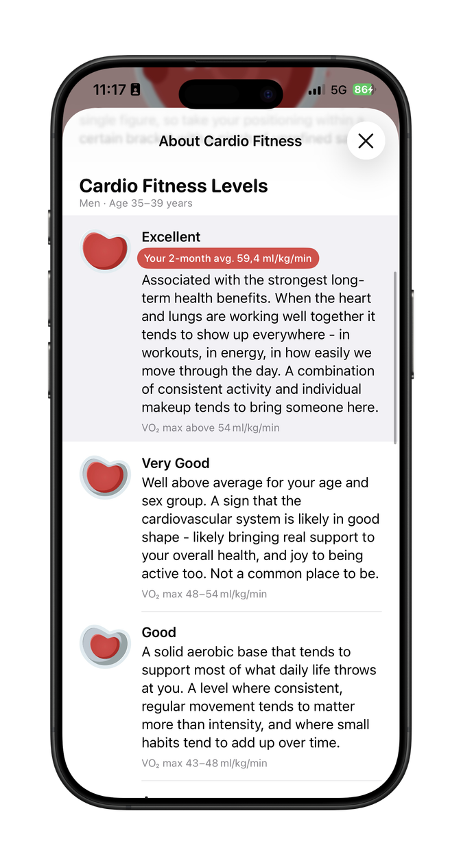 Aptidão cardíaca no Gentler Streak